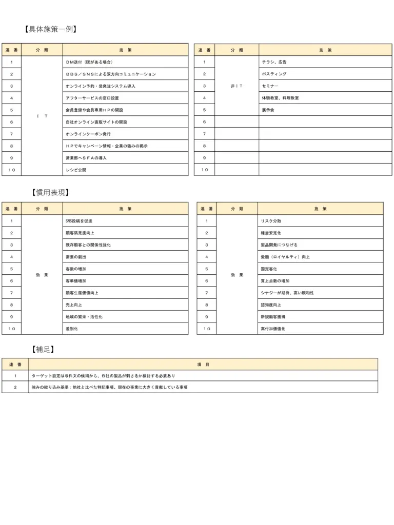 事例Ⅱ③