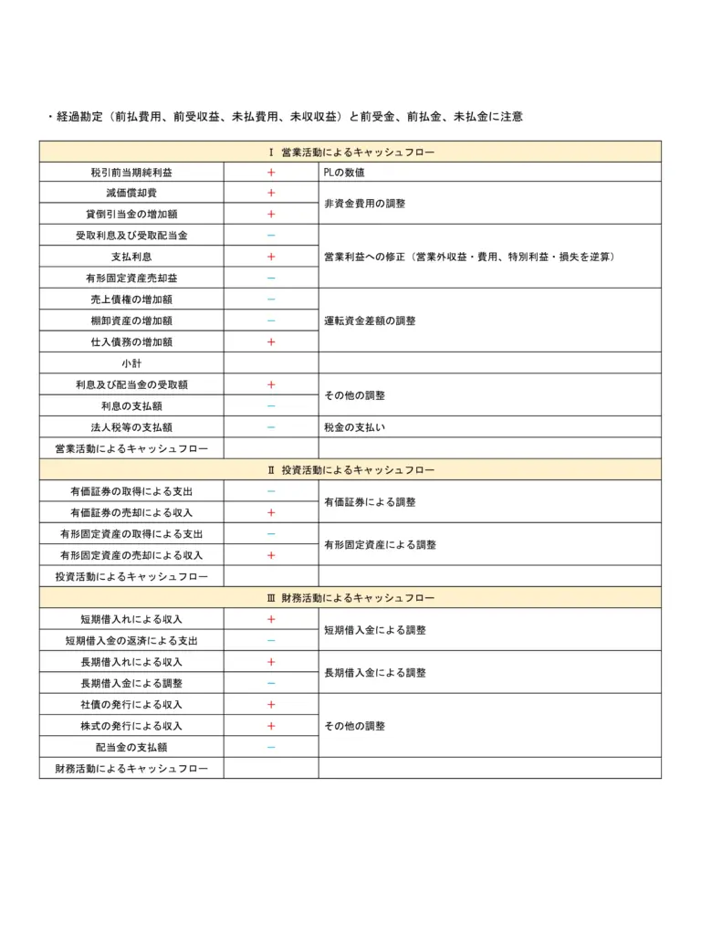 事例Ⅳ②