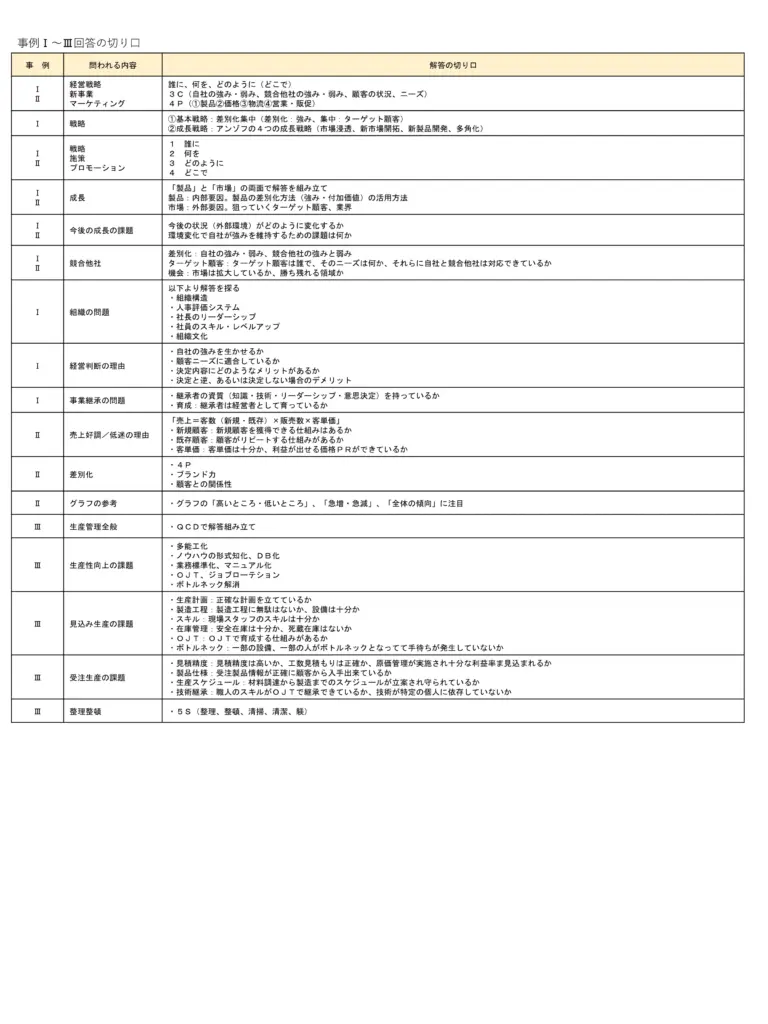 共通事項②