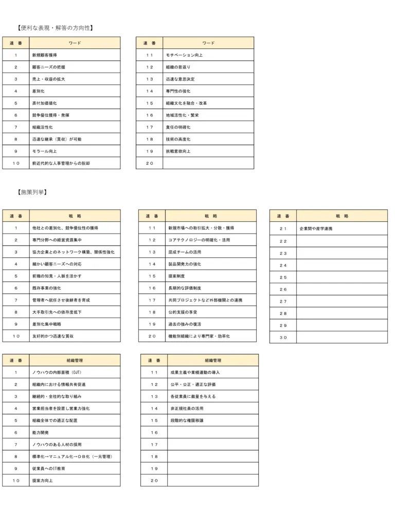 事例Ⅰ③