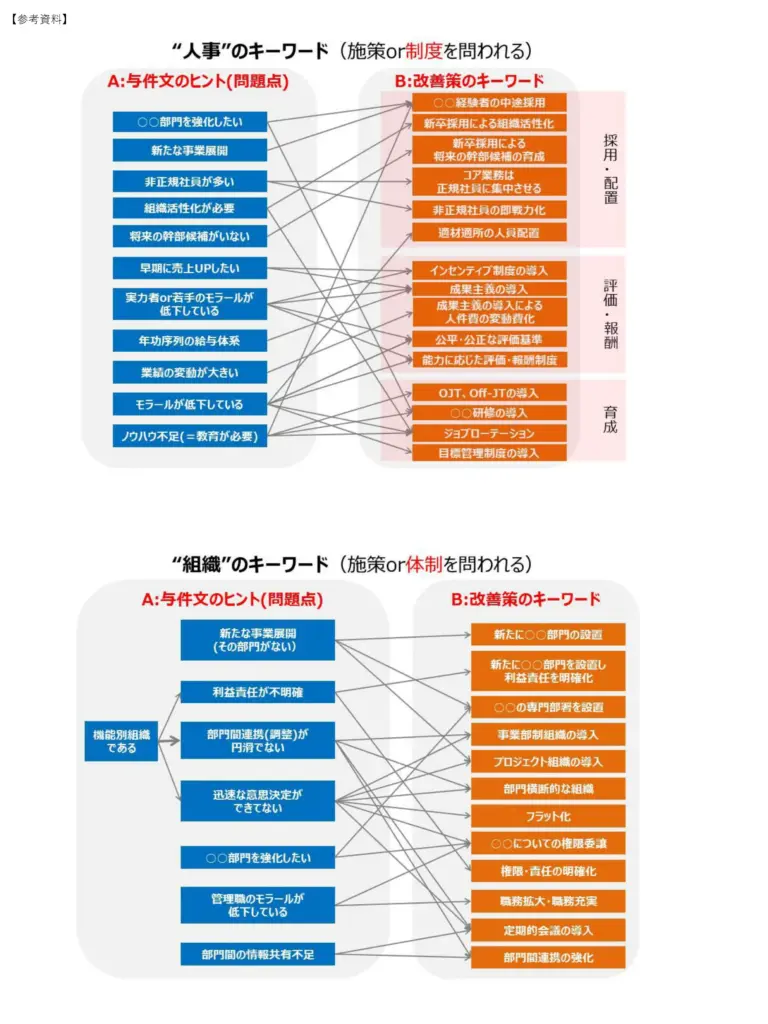 事例Ⅰ⑤