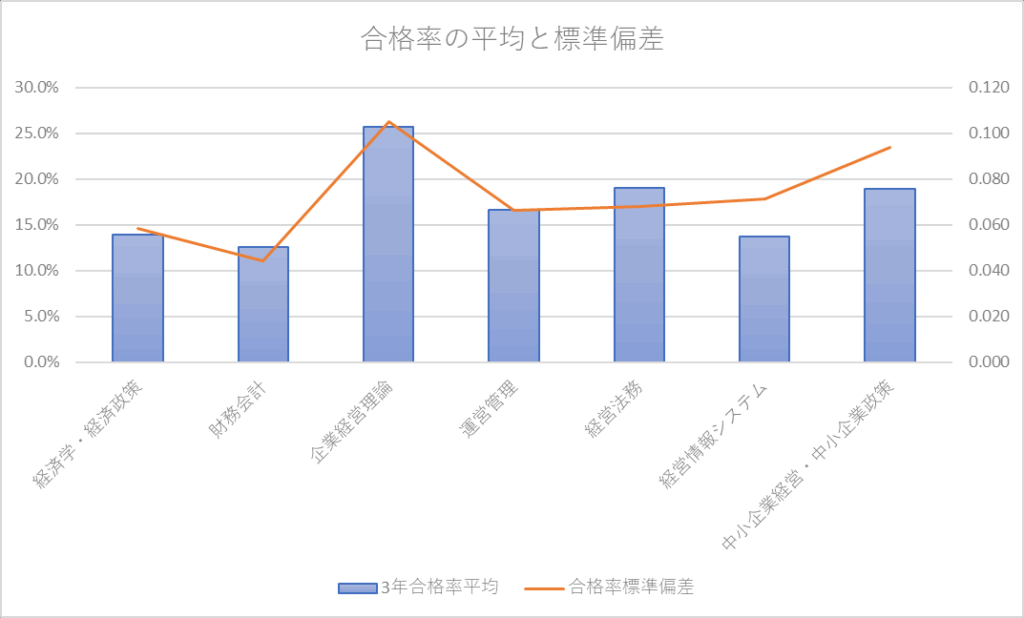 合格率グラフ