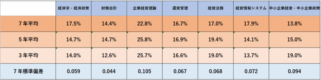 合格率計算